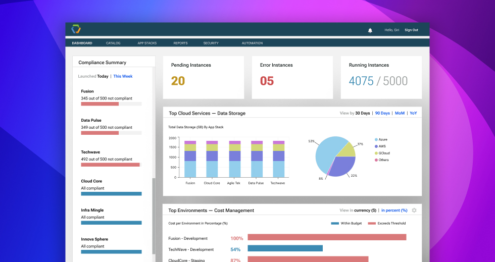 App Faktor (acquired by ServiceNow)